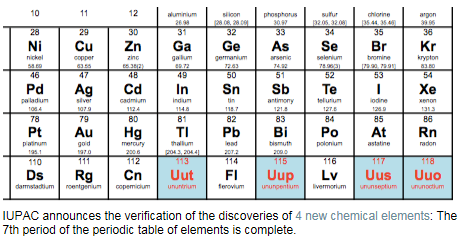 Discovery and Assignment of Elements with Atomic Numbers 113, 115, 117 and 118